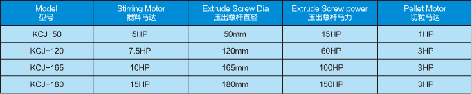 技术参数
