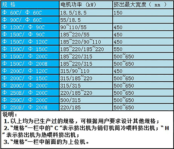橡胶复合挤出机