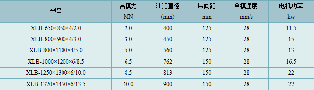 实验用平板硫化机